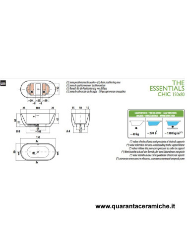 Jacuzzi Vasca freestanding Essential Chic 150x80
