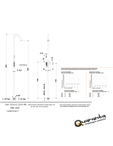 Bongio TIME2020 BASIC colonna doccia a pavimento in acciaio inox 916 - scheda tecnica