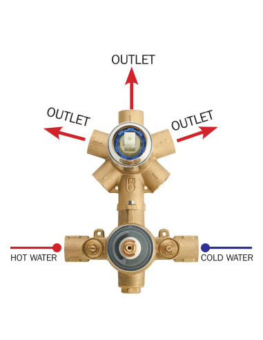 Bossini miscelatore termostatico 3 vie completo di corpo incasso
