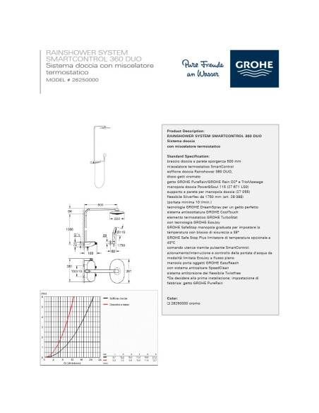 Grohe Rainshower System SmartControl 360 con miscelatore termostatico